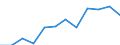 Volkswirtschaftliche Gesamtrechnungen Indikator (ESVG 2010): Bruttowertschöpfung / Statistische Systematik der Wirtschaftszweige in der Europäischen Gemeinschaft (NACE Rev. 2): Information und Kommunikation / Maßeinheit: Millionen Euro (SCA) / Geopolitische Meldeeinheit: Spanien