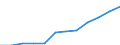 Volkswirtschaftliche Gesamtrechnungen Indikator (ESVG 2010): Bruttowertschöpfung / Statistische Systematik der Wirtschaftszweige in der Europäischen Gemeinschaft (NACE Rev. 2): Information und Kommunikation / Maßeinheit: Millionen Euro (SCA) / Geopolitische Meldeeinheit: Frankreich