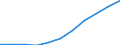 Volkswirtschaftliche Gesamtrechnungen Indikator (ESVG 2010): Bruttowertschöpfung / Statistische Systematik der Wirtschaftszweige in der Europäischen Gemeinschaft (NACE Rev. 2): Information und Kommunikation / Maßeinheit: Millionen Euro (SCA) / Geopolitische Meldeeinheit: Italien