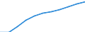 Volkswirtschaftliche Gesamtrechnungen Indikator (ESVG 2010): Bruttowertschöpfung / Statistische Systematik der Wirtschaftszweige in der Europäischen Gemeinschaft (NACE Rev. 2): Information und Kommunikation / Maßeinheit: Millionen Euro (SCA) / Geopolitische Meldeeinheit: Zypern