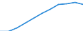 Volkswirtschaftliche Gesamtrechnungen Indikator (ESVG 2010): Bruttowertschöpfung / Statistische Systematik der Wirtschaftszweige in der Europäischen Gemeinschaft (NACE Rev. 2): Information und Kommunikation / Maßeinheit: Millionen Euro (SCA) / Geopolitische Meldeeinheit: Lettland