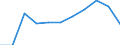 National accounts indicator (ESA 2010): Value added, gross / Statistical classification of economic activities in the European Community (NACE Rev. 2): Information and communication / Unit of measure: Million euro (SCA) / Geopolitical entity (reporting): Luxembourg