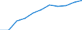 Volkswirtschaftliche Gesamtrechnungen Indikator (ESVG 2010): Bruttowertschöpfung / Statistische Systematik der Wirtschaftszweige in der Europäischen Gemeinschaft (NACE Rev. 2): Information und Kommunikation / Maßeinheit: Millionen Euro (SCA) / Geopolitische Meldeeinheit: Malta