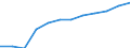 Volkswirtschaftliche Gesamtrechnungen Indikator (ESVG 2010): Bruttowertschöpfung / Statistische Systematik der Wirtschaftszweige in der Europäischen Gemeinschaft (NACE Rev. 2): Information und Kommunikation / Maßeinheit: Millionen Euro (SCA) / Geopolitische Meldeeinheit: Niederlande