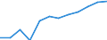 Volkswirtschaftliche Gesamtrechnungen Indikator (ESVG 2010): Bruttowertschöpfung / Statistische Systematik der Wirtschaftszweige in der Europäischen Gemeinschaft (NACE Rev. 2): Information und Kommunikation / Maßeinheit: Millionen Euro (SCA) / Geopolitische Meldeeinheit: Slowenien