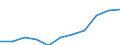 National accounts indicator (ESA 2010): Value added, gross / Statistical classification of economic activities in the European Community (NACE Rev. 2): Information and communication / Unit of measure: Million euro (SCA) / Geopolitical entity (reporting): Finland