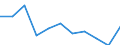 Volkswirtschaftliche Gesamtrechnungen Indikator (ESVG 2010): Bruttowertschöpfung / Statistische Systematik der Wirtschaftszweige in der Europäischen Gemeinschaft (NACE Rev. 2): Information und Kommunikation / Maßeinheit: Millionen Euro (SCA) / Geopolitische Meldeeinheit: Schweden