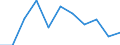 National accounts indicator (ESA 2010): Value added, gross / Statistical classification of economic activities in the European Community (NACE Rev. 2): Information and communication / Unit of measure: Million euro (SCA) / Geopolitical entity (reporting): Montenegro