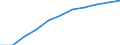 Volkswirtschaftliche Gesamtrechnungen Indikator (ESVG 2010): Bruttowertschöpfung / Statistische Systematik der Wirtschaftszweige in der Europäischen Gemeinschaft (NACE Rev. 2): Information und Kommunikation / Maßeinheit: Millionen Euro (SCA) / Geopolitische Meldeeinheit: Nordmazedonien