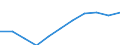 Volkswirtschaftliche Gesamtrechnungen Indikator (ESVG 2010): Bruttowertschöpfung / Statistische Systematik der Wirtschaftszweige in der Europäischen Gemeinschaft (NACE Rev. 2): Information und Kommunikation / Maßeinheit: Millionen Euro (SCA) / Geopolitische Meldeeinheit: Türkei