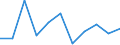 Volkswirtschaftliche Gesamtrechnungen Indikator (ESVG 2010): Bruttowertschöpfung / Statistische Systematik der Wirtschaftszweige in der Europäischen Gemeinschaft (NACE Rev. 2): Information und Kommunikation / Maßeinheit: Veränderung in Prozent q/q-1 (SCA) / Geopolitische Meldeeinheit: Europäische Union - 27 Länder (ab 2020)