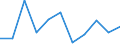 Volkswirtschaftliche Gesamtrechnungen Indikator (ESVG 2010): Bruttowertschöpfung / Statistische Systematik der Wirtschaftszweige in der Europäischen Gemeinschaft (NACE Rev. 2): Information und Kommunikation / Maßeinheit: Veränderung in Prozent q/q-1 (SCA) / Geopolitische Meldeeinheit: Euroraum (EA11-1999, EA12-2001, EA13-2007, EA15-2008, EA16-2009, EA17-2011, EA18-2014, EA19-2015, EA20-2023)