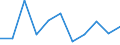 Volkswirtschaftliche Gesamtrechnungen Indikator (ESVG 2010): Bruttowertschöpfung / Statistische Systematik der Wirtschaftszweige in der Europäischen Gemeinschaft (NACE Rev. 2): Information und Kommunikation / Maßeinheit: Veränderung in Prozent q/q-1 (SCA) / Geopolitische Meldeeinheit: Euroraum - 20 Länder (ab 2023)