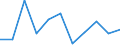 Volkswirtschaftliche Gesamtrechnungen Indikator (ESVG 2010): Bruttowertschöpfung / Statistische Systematik der Wirtschaftszweige in der Europäischen Gemeinschaft (NACE Rev. 2): Information und Kommunikation / Maßeinheit: Veränderung in Prozent q/q-1 (SCA) / Geopolitische Meldeeinheit: Euroraum - 19 Länder (2015-2022)