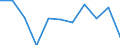 Volkswirtschaftliche Gesamtrechnungen Indikator (ESVG 2010): Bruttowertschöpfung / Statistische Systematik der Wirtschaftszweige in der Europäischen Gemeinschaft (NACE Rev. 2): Information und Kommunikation / Maßeinheit: Veränderung in Prozent q/q-1 (SCA) / Geopolitische Meldeeinheit: Belgien