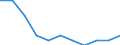 Volkswirtschaftliche Gesamtrechnungen Indikator (ESVG 2010): Bruttowertschöpfung / Statistische Systematik der Wirtschaftszweige in der Europäischen Gemeinschaft (NACE Rev. 2): Information und Kommunikation / Maßeinheit: Veränderung in Prozent q/q-1 (SCA) / Geopolitische Meldeeinheit: Bulgarien