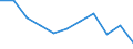 Volkswirtschaftliche Gesamtrechnungen Indikator (ESVG 2010): Bruttowertschöpfung / Statistische Systematik der Wirtschaftszweige in der Europäischen Gemeinschaft (NACE Rev. 2): Information und Kommunikation / Maßeinheit: Veränderung in Prozent q/q-1 (SCA) / Geopolitische Meldeeinheit: Tschechien