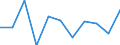 Volkswirtschaftliche Gesamtrechnungen Indikator (ESVG 2010): Bruttowertschöpfung / Statistische Systematik der Wirtschaftszweige in der Europäischen Gemeinschaft (NACE Rev. 2): Information und Kommunikation / Maßeinheit: Veränderung in Prozent q/q-1 (SCA) / Geopolitische Meldeeinheit: Dänemark