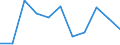 Volkswirtschaftliche Gesamtrechnungen Indikator (ESVG 2010): Bruttowertschöpfung / Statistische Systematik der Wirtschaftszweige in der Europäischen Gemeinschaft (NACE Rev. 2): Information und Kommunikation / Maßeinheit: Veränderung in Prozent q/q-1 (SCA) / Geopolitische Meldeeinheit: Deutschland