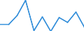 Volkswirtschaftliche Gesamtrechnungen Indikator (ESVG 2010): Bruttowertschöpfung / Statistische Systematik der Wirtschaftszweige in der Europäischen Gemeinschaft (NACE Rev. 2): Information und Kommunikation / Maßeinheit: Veränderung in Prozent q/q-1 (SCA) / Geopolitische Meldeeinheit: Estland