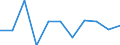 Volkswirtschaftliche Gesamtrechnungen Indikator (ESVG 2010): Bruttowertschöpfung / Statistische Systematik der Wirtschaftszweige in der Europäischen Gemeinschaft (NACE Rev. 2): Information und Kommunikation / Maßeinheit: Veränderung in Prozent q/q-1 (SCA) / Geopolitische Meldeeinheit: Irland