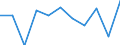 Volkswirtschaftliche Gesamtrechnungen Indikator (ESVG 2010): Bruttowertschöpfung / Statistische Systematik der Wirtschaftszweige in der Europäischen Gemeinschaft (NACE Rev. 2): Information und Kommunikation / Maßeinheit: Veränderung in Prozent q/q-1 (SCA) / Geopolitische Meldeeinheit: Griechenland