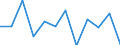 National accounts indicator (ESA 2010): Value added, gross / Statistical classification of economic activities in the European Community (NACE Rev. 2): Information and communication / Unit of measure: Percentage change q/q-1 (SCA) / Geopolitical entity (reporting): Spain