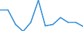 Volkswirtschaftliche Gesamtrechnungen Indikator (ESVG 2010): Bruttowertschöpfung / Statistische Systematik der Wirtschaftszweige in der Europäischen Gemeinschaft (NACE Rev. 2): Information und Kommunikation / Maßeinheit: Veränderung in Prozent q/q-1 (SCA) / Geopolitische Meldeeinheit: Frankreich