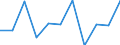 Volkswirtschaftliche Gesamtrechnungen Indikator (ESVG 2010): Bruttowertschöpfung / Statistische Systematik der Wirtschaftszweige in der Europäischen Gemeinschaft (NACE Rev. 2): Information und Kommunikation / Maßeinheit: Veränderung in Prozent q/q-1 (SCA) / Geopolitische Meldeeinheit: Kroatien