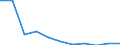 Volkswirtschaftliche Gesamtrechnungen Indikator (ESVG 2010): Bruttowertschöpfung / Statistische Systematik der Wirtschaftszweige in der Europäischen Gemeinschaft (NACE Rev. 2): Information und Kommunikation / Maßeinheit: Veränderung in Prozent q/q-1 (SCA) / Geopolitische Meldeeinheit: Zypern