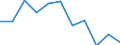 Volkswirtschaftliche Gesamtrechnungen Indikator (ESVG 2010): Bruttowertschöpfung / Statistische Systematik der Wirtschaftszweige in der Europäischen Gemeinschaft (NACE Rev. 2): Information und Kommunikation / Maßeinheit: Veränderung in Prozent q/q-1 (SCA) / Geopolitische Meldeeinheit: Lettland