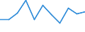 Volkswirtschaftliche Gesamtrechnungen Indikator (ESVG 2010): Bruttowertschöpfung / Statistische Systematik der Wirtschaftszweige in der Europäischen Gemeinschaft (NACE Rev. 2): Information und Kommunikation / Maßeinheit: Veränderung in Prozent q/q-1 (SCA) / Geopolitische Meldeeinheit: Litauen