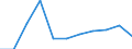 Volkswirtschaftliche Gesamtrechnungen Indikator (ESVG 2010): Bruttowertschöpfung / Statistische Systematik der Wirtschaftszweige in der Europäischen Gemeinschaft (NACE Rev. 2): Information und Kommunikation / Maßeinheit: Veränderung in Prozent q/q-1 (SCA) / Geopolitische Meldeeinheit: Luxemburg