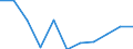 Volkswirtschaftliche Gesamtrechnungen Indikator (ESVG 2010): Bruttowertschöpfung / Statistische Systematik der Wirtschaftszweige in der Europäischen Gemeinschaft (NACE Rev. 2): Information und Kommunikation / Maßeinheit: Veränderung in Prozent q/q-1 (SCA) / Geopolitische Meldeeinheit: Ungarn