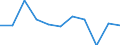 Volkswirtschaftliche Gesamtrechnungen Indikator (ESVG 2010): Bruttowertschöpfung / Statistische Systematik der Wirtschaftszweige in der Europäischen Gemeinschaft (NACE Rev. 2): Information und Kommunikation / Maßeinheit: Veränderung in Prozent q/q-1 (SCA) / Geopolitische Meldeeinheit: Malta