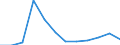 Volkswirtschaftliche Gesamtrechnungen Indikator (ESVG 2010): Bruttowertschöpfung / Statistische Systematik der Wirtschaftszweige in der Europäischen Gemeinschaft (NACE Rev. 2): Information und Kommunikation / Maßeinheit: Veränderung in Prozent q/q-1 (SCA) / Geopolitische Meldeeinheit: Niederlande