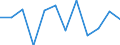 Volkswirtschaftliche Gesamtrechnungen Indikator (ESVG 2010): Bruttowertschöpfung / Statistische Systematik der Wirtschaftszweige in der Europäischen Gemeinschaft (NACE Rev. 2): Information und Kommunikation / Maßeinheit: Veränderung in Prozent q/q-1 (SCA) / Geopolitische Meldeeinheit: Österreich