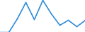 Volkswirtschaftliche Gesamtrechnungen Indikator (ESVG 2010): Bruttowertschöpfung / Statistische Systematik der Wirtschaftszweige in der Europäischen Gemeinschaft (NACE Rev. 2): Information und Kommunikation / Maßeinheit: Veränderung in Prozent q/q-1 (SCA) / Geopolitische Meldeeinheit: Polen