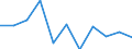 Volkswirtschaftliche Gesamtrechnungen Indikator (ESVG 2010): Bruttowertschöpfung / Statistische Systematik der Wirtschaftszweige in der Europäischen Gemeinschaft (NACE Rev. 2): Information und Kommunikation / Maßeinheit: Veränderung in Prozent q/q-1 (SCA) / Geopolitische Meldeeinheit: Rumänien