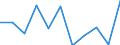 National accounts indicator (ESA 2010): Value added, gross / Statistical classification of economic activities in the European Community (NACE Rev. 2): Information and communication / Unit of measure: Percentage change q/q-1 (SCA) / Geopolitical entity (reporting): Slovakia