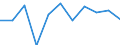 Volkswirtschaftliche Gesamtrechnungen Indikator (ESVG 2010): Bruttowertschöpfung / Statistische Systematik der Wirtschaftszweige in der Europäischen Gemeinschaft (NACE Rev. 2): Information und Kommunikation / Maßeinheit: Veränderung in Prozent q/q-1 (SCA) / Geopolitische Meldeeinheit: Schweden