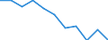 Volkswirtschaftliche Gesamtrechnungen Indikator (ESVG 2010): Bruttowertschöpfung / Statistische Systematik der Wirtschaftszweige in der Europäischen Gemeinschaft (NACE Rev. 2): Information und Kommunikation / Maßeinheit: Veränderung in Prozent q/q-1 (SCA) / Geopolitische Meldeeinheit: Norwegen