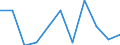 Volkswirtschaftliche Gesamtrechnungen Indikator (ESVG 2010): Bruttowertschöpfung / Statistische Systematik der Wirtschaftszweige in der Europäischen Gemeinschaft (NACE Rev. 2): Information und Kommunikation / Maßeinheit: Veränderung in Prozent q/q-1 (SCA) / Geopolitische Meldeeinheit: Schweiz