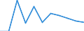 National accounts indicator (ESA 2010): Value added, gross / Statistical classification of economic activities in the European Community (NACE Rev. 2): Information and communication / Unit of measure: Percentage change q/q-1 (SCA) / Geopolitical entity (reporting): Bosnia and Herzegovina