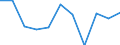 National accounts indicator (ESA 2010): Value added, gross / Statistical classification of economic activities in the European Community (NACE Rev. 2): Information and communication / Unit of measure: Percentage change q/q-1 (SCA) / Geopolitical entity (reporting): Montenegro