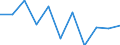 Volkswirtschaftliche Gesamtrechnungen Indikator (ESVG 2010): Bruttowertschöpfung / Statistische Systematik der Wirtschaftszweige in der Europäischen Gemeinschaft (NACE Rev. 2): Information und Kommunikation / Maßeinheit: Veränderung in Prozent q/q-1 (SCA) / Geopolitische Meldeeinheit: Nordmazedonien