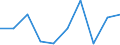 National accounts indicator (ESA 2010): Value added, gross / Statistical classification of economic activities in the European Community (NACE Rev. 2): Information and communication / Unit of measure: Percentage change q/q-1 (SCA) / Geopolitical entity (reporting): Albania