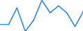 Volkswirtschaftliche Gesamtrechnungen Indikator (ESVG 2010): Bruttowertschöpfung / Statistische Systematik der Wirtschaftszweige in der Europäischen Gemeinschaft (NACE Rev. 2): Information und Kommunikation / Maßeinheit: Veränderung in Prozent q/q-1 (SCA) / Geopolitische Meldeeinheit: Serbien