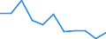 National accounts indicator (ESA 2010): Value added, gross / Statistical classification of economic activities in the European Community (NACE Rev. 2): Information and communication / Unit of measure: Percentage change q/q-4 (NSA) / Geopolitical entity (reporting): European Union - 27 countries (from 2020)