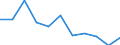 Volkswirtschaftliche Gesamtrechnungen Indikator (ESVG 2010): Bruttowertschöpfung / Statistische Systematik der Wirtschaftszweige in der Europäischen Gemeinschaft (NACE Rev. 2): Information und Kommunikation / Maßeinheit: Veränderung in Prozent q/q-4 (NSA) / Geopolitische Meldeeinheit: Euroraum (EA11-1999, EA12-2001, EA13-2007, EA15-2008, EA16-2009, EA17-2011, EA18-2014, EA19-2015, EA20-2023)